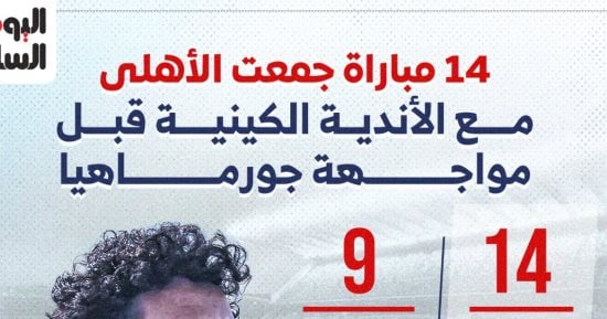 14 مباراة جمعت الأهلى مع الأندية الكينية قبل مواجهة جورماهيا.. إنفوجراف