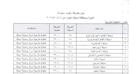 محافظ دمياط يعتمد تعريفة التاكسي ويعلن أسعار التعريفة الجديدة للمواصلات