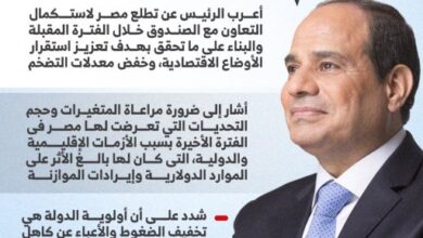 الرئيس السيسي: أولوية الدولة تخفيف الأعباء عن كاهل المواطنين (إنفوجراف)