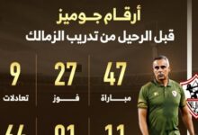 أرقام البرتغالى جوزيه جوميز مع الزمالك قبل الرحيل.. إنفوجراف