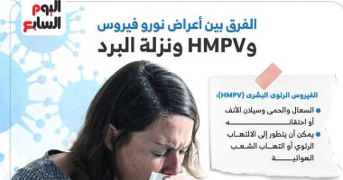 الفرق بين أعراض نورو فيروس وHMPV ونزلة البرد.. إنفوجراف