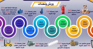 بتكلفة 1.800 مليار جنيه.. تعرف على جهود الدولة في مياه الشرب والصرف بسوهاج