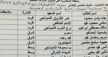 منطقة الإسكندرية الأزهرية تعلن موعد انعقاد تصفيات مسابقة نحلة التهجى