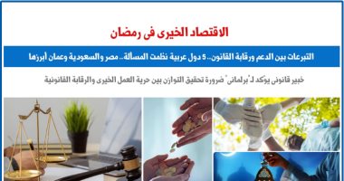 "التبرعات الرمضانية" فى التشريعات العربية بين الدعم ورقابة القانون.. برلمانى