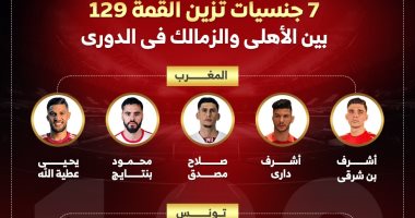 المغرب تتصدر جنسيات القمة 129 بين الأهلى والزمالك فى الدورى.. إنفوجراف