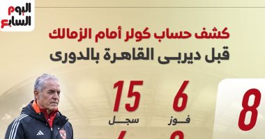 كشف حساب كولر أمام الزمالك قبل قمة الدوري.. إنفوجراف